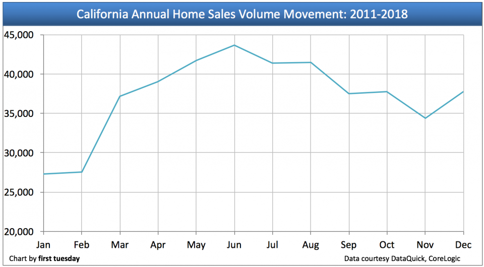CA-Annual-Sales-Movement-2018.png