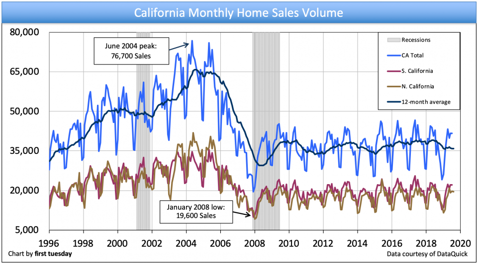 CA-Home-Sales-Volume-Aug-2019 (1).png