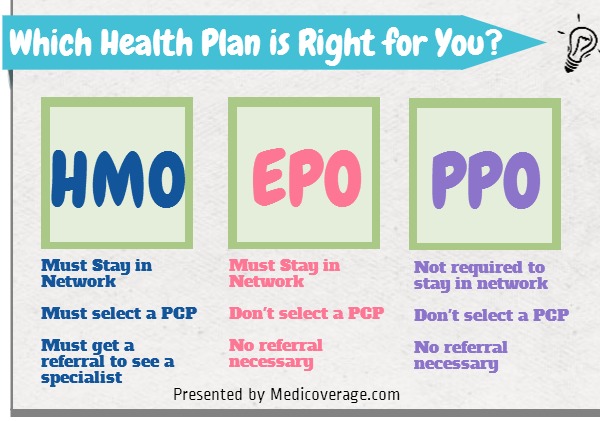 affordable-care-act-hmo-epo-or-ppo.jpg