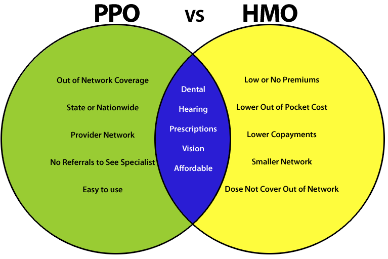 ppo-vs-hmo-venn.png